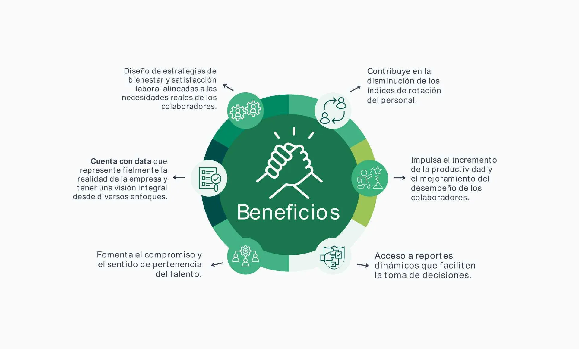 Beneficios